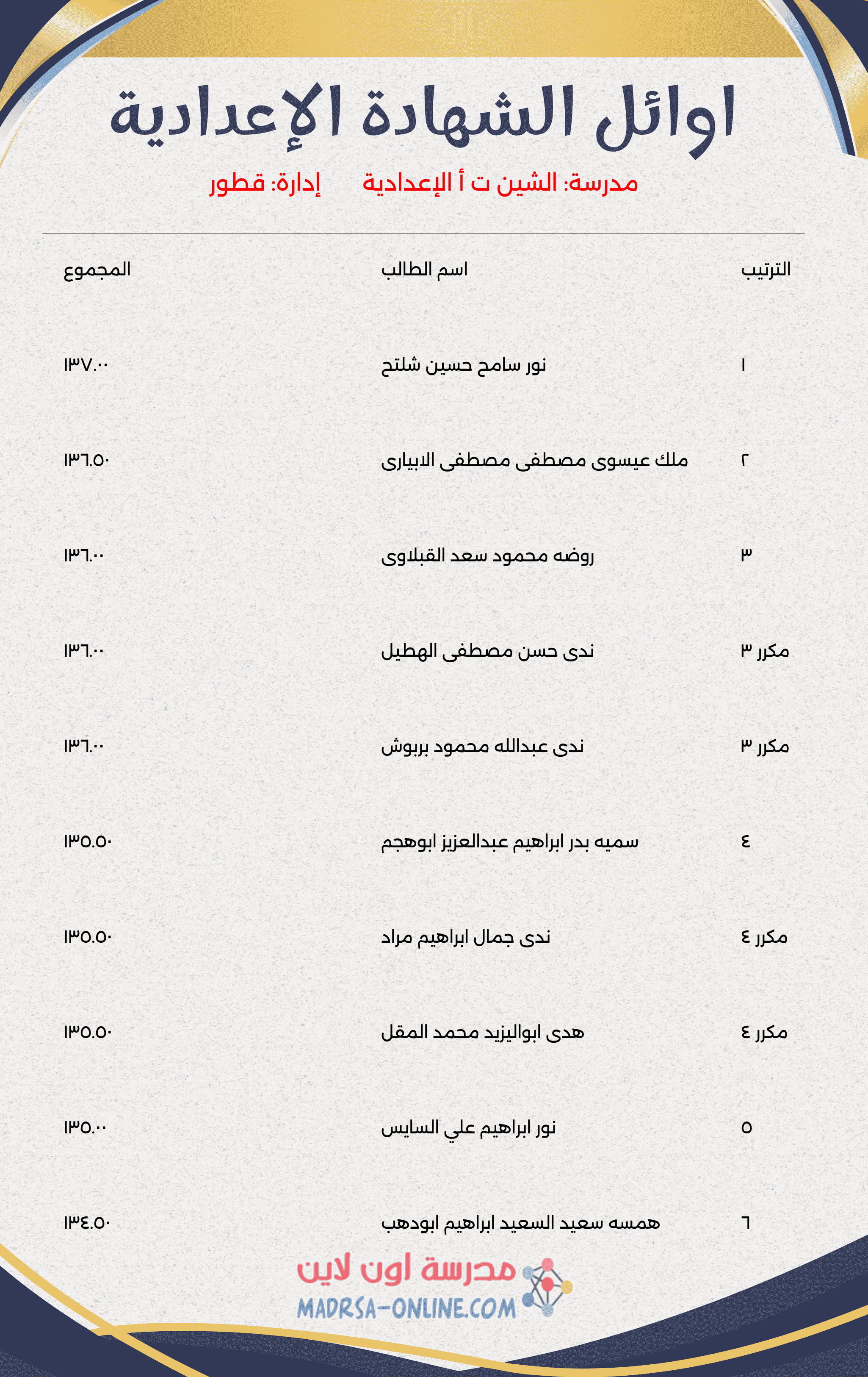 Top Students Certificate